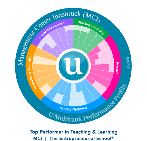 U-Multirank Top Performer Teaching & Learning